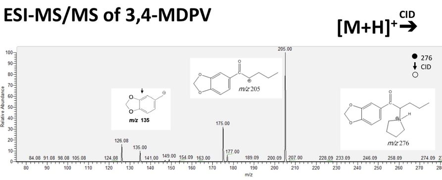 MDPV ESI-MS/MS spectrum